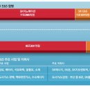 이노인터네셔널