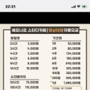베르나르 스터디카페 영남대점 이미지