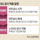 쏠림 한국경제