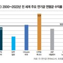 지니자산운용