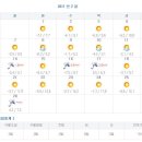 경북 김천시 부항면 날씨(2월) 이미지