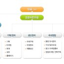 주식회사 비제이 이미지
