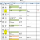학운목장 Daum카페