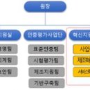 아시아산업진흥원