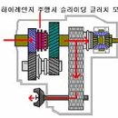 4륜 매카니즘 이미지