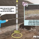 신경주타이어