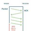 Resilience 이미지