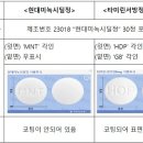 “혈압약인 줄 알았는데 치매약?”…약품 구분하는 방법 이미지