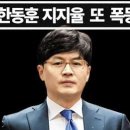 MBC 외삼촌’ 또 헛발질…한동훈 지지율 폭등 이미지