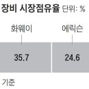 케이엠더블유(KMW)