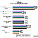 쿼드 코어의 새로운 라인업, 인텔 코어2 쿼드 Q6600 하드웨어(CPU,VGA) 이미지