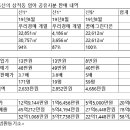 경기도는 성남시 상적동 임야를 토지거래허가구역으로 지정했다 이미지