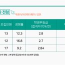 가천대 건축학부 수시등급(약술형 논술 대비하기) 이미지