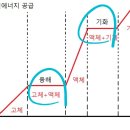 물질의 상태변화 그래프 질문입니다,.! 이미지