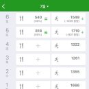 순라이프