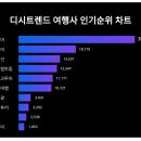 (주)하나여행사 이미지