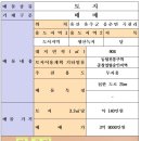 부동산25시 공인중개사사무소 이미지
