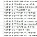 연세예인의원 이미지