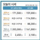 피자헛부평 이미지