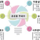 공공용 70 이미지