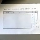 원주시보건소 | [스페셜블챌] 24.09-4: 임신 준비, 원주보건소 산전검사 후기