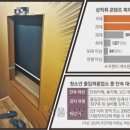 학교앞 카페 서울신문