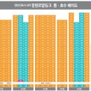 (주)신도시조경
