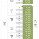 으뜸50안경 덕천점 이미지
