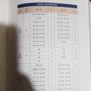 삼환부동산중개 | 올라잇 칼럼니스트 23인의 &lt;2024 결국은 부동산&gt;을 읽고