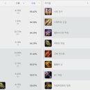 코르키코르키랩