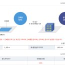 권진식공인중개사사무소 이미지