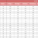 팀무브먼트광진구공무원체력학원 네이버블로그
