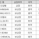 다이토키스코(주) 네이버블로그