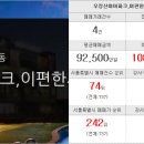 탄현에이스공인중개사사무소 이미지