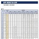 G3454 이미지
