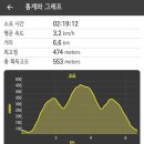 무룡산 | 2025.10.09.목.무룡산 오후등산후기