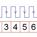 [펌 / 해석] Interfacing the AT keyboard | PS2 키보드 이미지