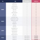 저스트스터디독서실 이미지