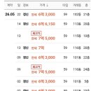 행복캐슬 101동 네이버블로그