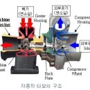 캐스텍코리아--실적에 대한부담?필독하세요 이미지