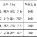 2023년 3월 사회서비스 품질관리(지역사회서비스투자사업) 교육 안내 이미지