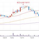 (주)에스메디 이미지