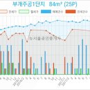 세림소아청소년과의원 이미지
