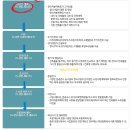 인애공인중개사사무소 이미지