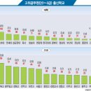 우리나라 행정부 서열은 아마 마포구 xx중학교 >>>>>>>>>>>>>>>>>>> 서강고 이게 진리일거임 ㅋㅋ 이미지