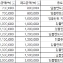마천현대치과의원 이미지