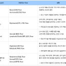 힘나힘한의원 네이버블로그