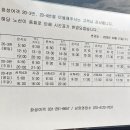 세븐일레븐 화성마도산단점 | 화성 20-3번 마을버스(공영) (온석리입구-무송1리...단지-은장공단-쌍송1리-마도산업단지-화성바이오밸리)