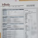 부산진구 건강증진센터 이미지