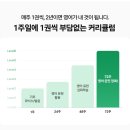 생활영어회화(초급2) | 성인영어학습지 후기, 하루 15분으로 실전회화 완성하기